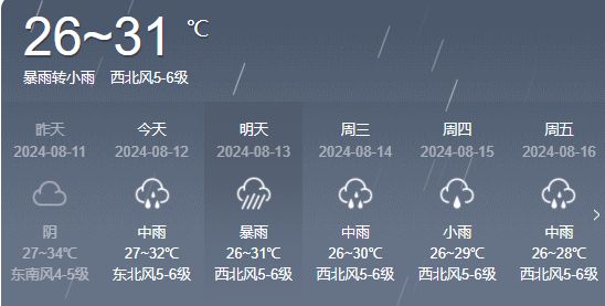 小舌村委会天气预报更新通知