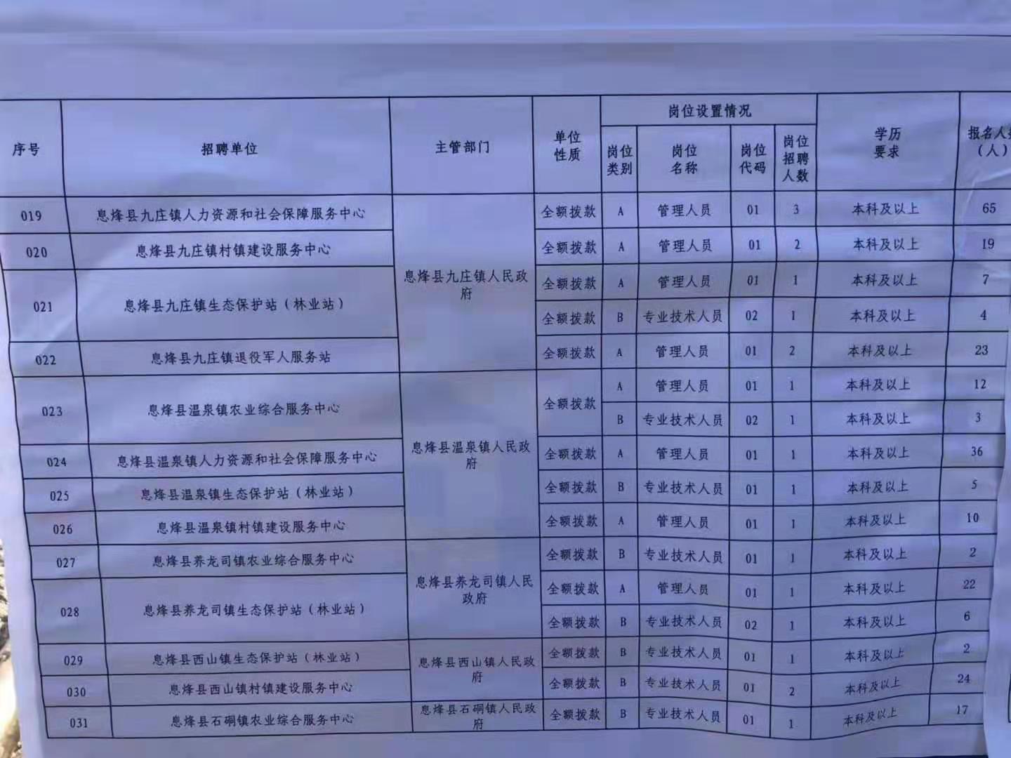 寿阳县特殊教育事业单位招聘最新信息解读与指南