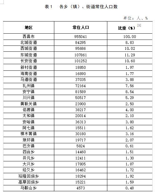 西芹镇交通最新动态，升级进展与未来展望