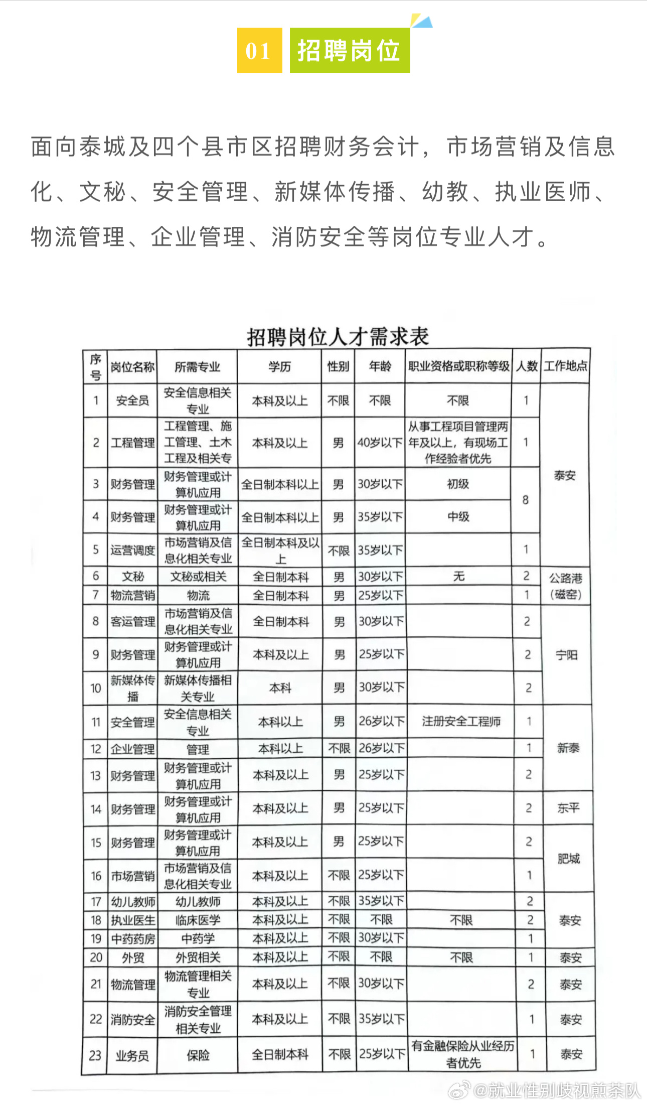 泉山区民政局最新招聘信息汇总