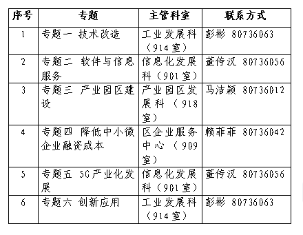 乐清市科技工信局最新项目进展报告摘要