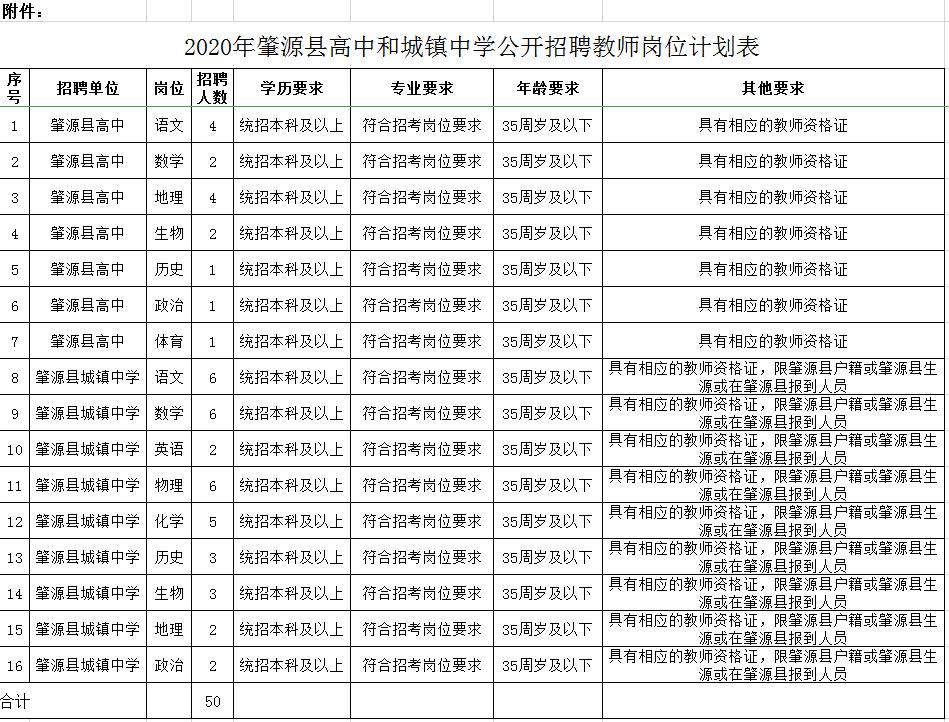 富裕县初中最新招聘信息概述及招聘细节分析