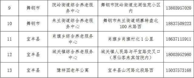 商南县县级托养福利事业单位最新项目，托举幸福明天的希望工程