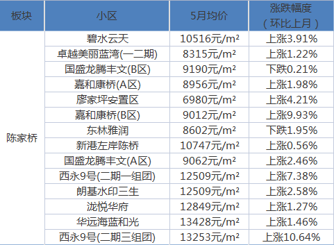 梨花街社区交通新闻更新