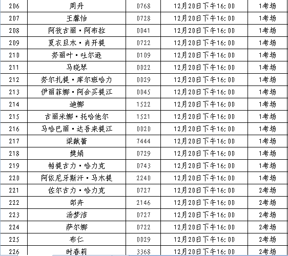 克拉玛依区小学最新招聘信息概览