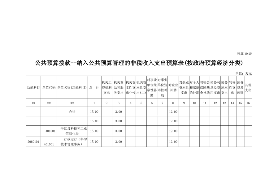 剑川县科学技术和工业信息化局最新发展规划概览