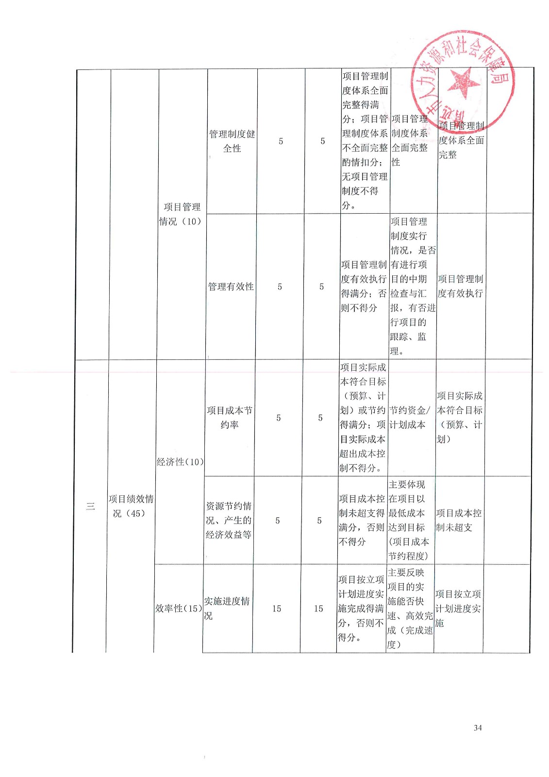 长泰县人力资源和社会保障局最新项目，推动地方经济与社会发展的核心力量