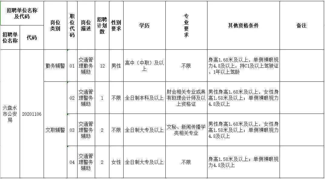 六盘水市园林管理局最新招聘启事概览