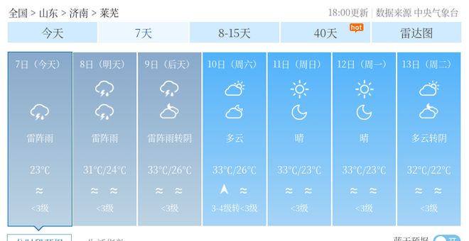 通达街道天气预报详解，最新气象信息汇总