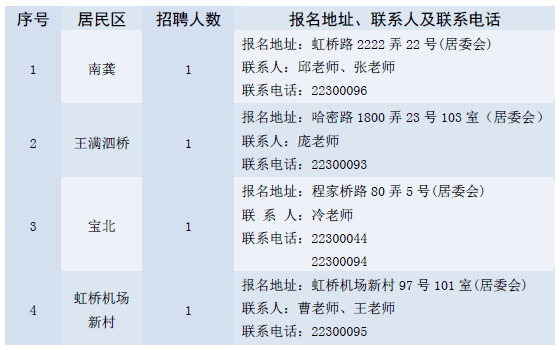 上程村委会最新招聘信息公告