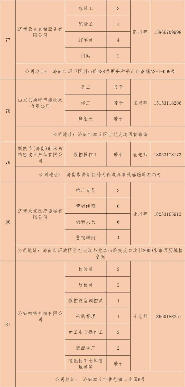 天桥区文化广电体育和旅游局最新招聘信息概览