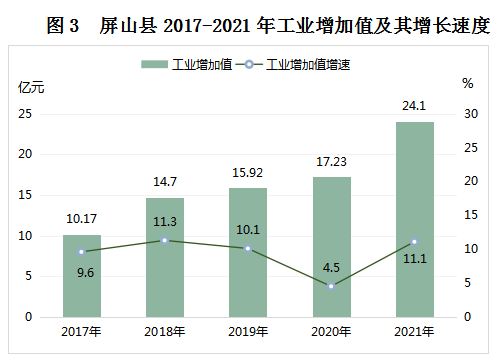 屏山县统计局最新发展规划概览