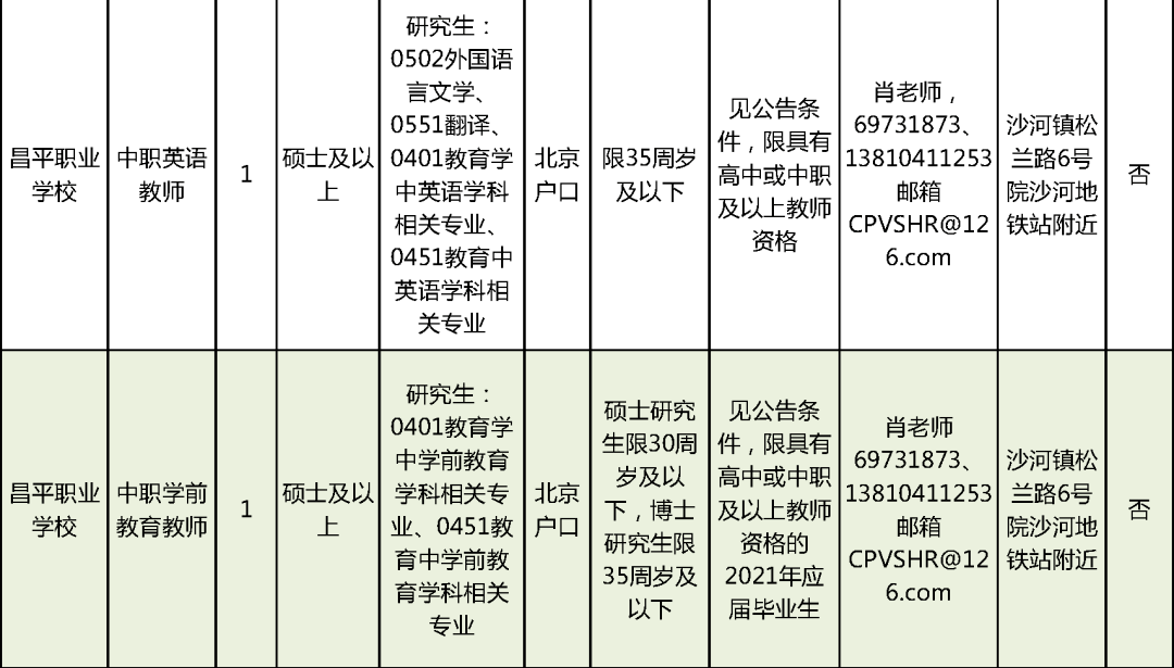 平阳县成人教育事业单位招聘最新信息及解读