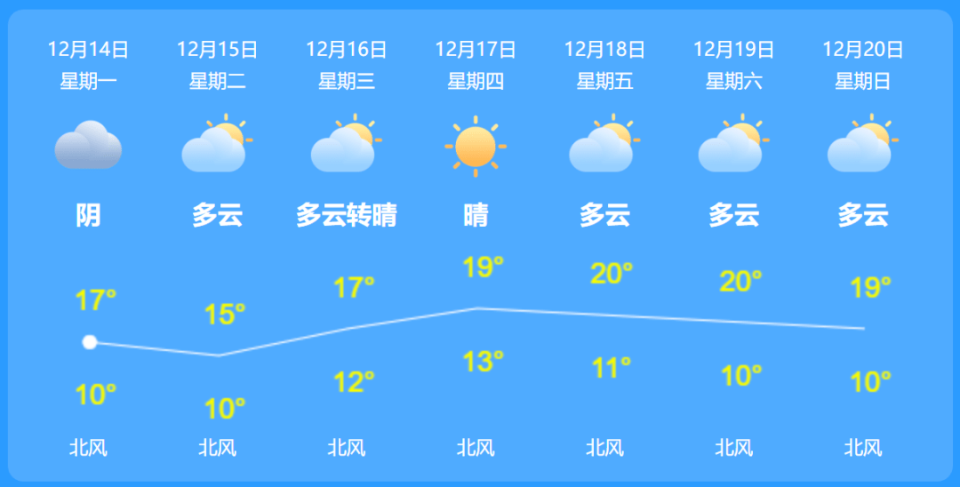 护东最新天气预报