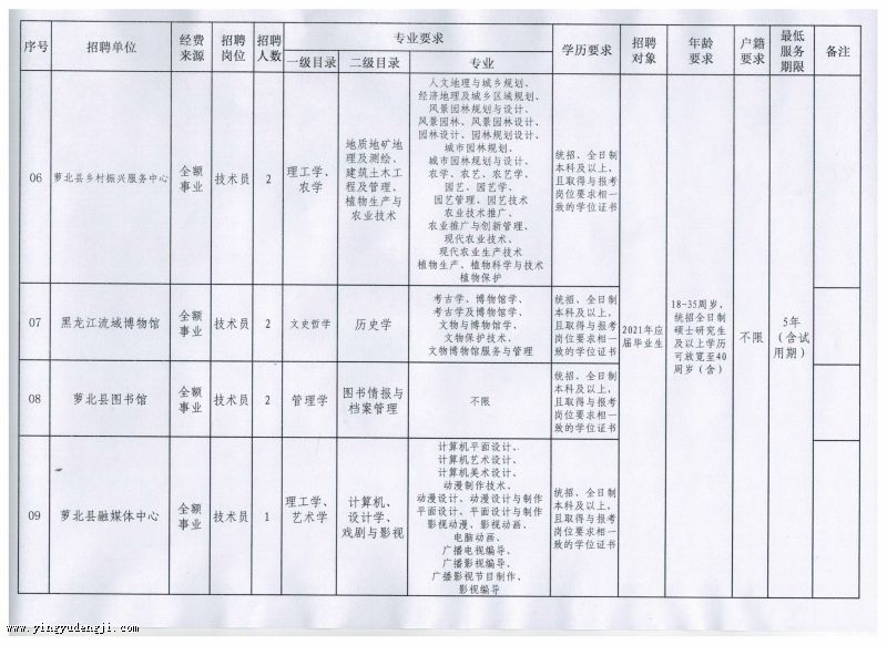 宝山区成人教育事业单位重塑教育生态，推动终身学习项目启动