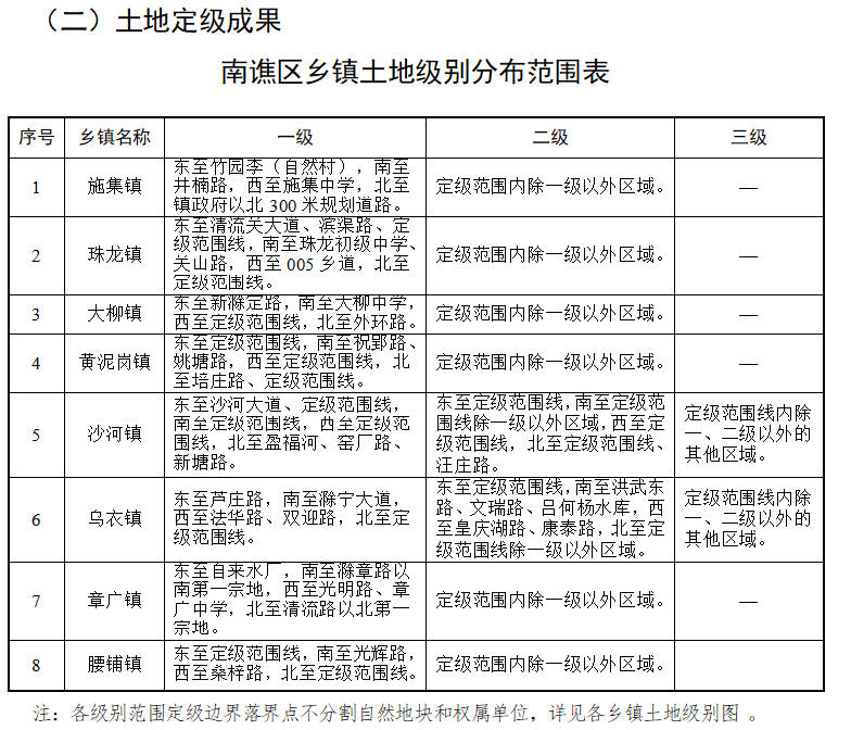 塔甸镇天气预报更新通知