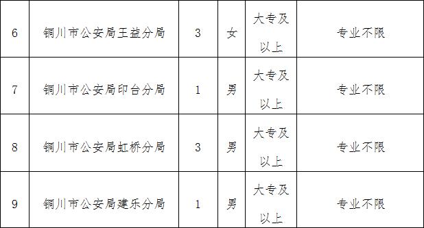 市中区公安局最新招聘启事概览