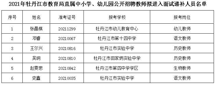 临川区特殊教育事业单位人事任命最新动态