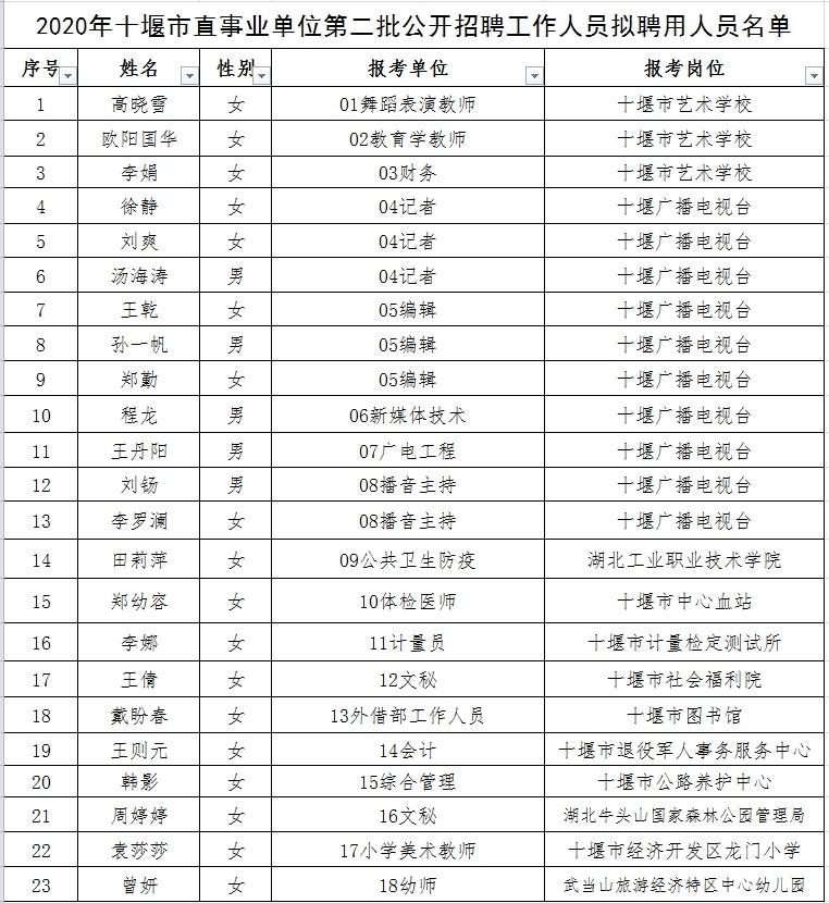 略阳县成人教育事业单位发展规划概览