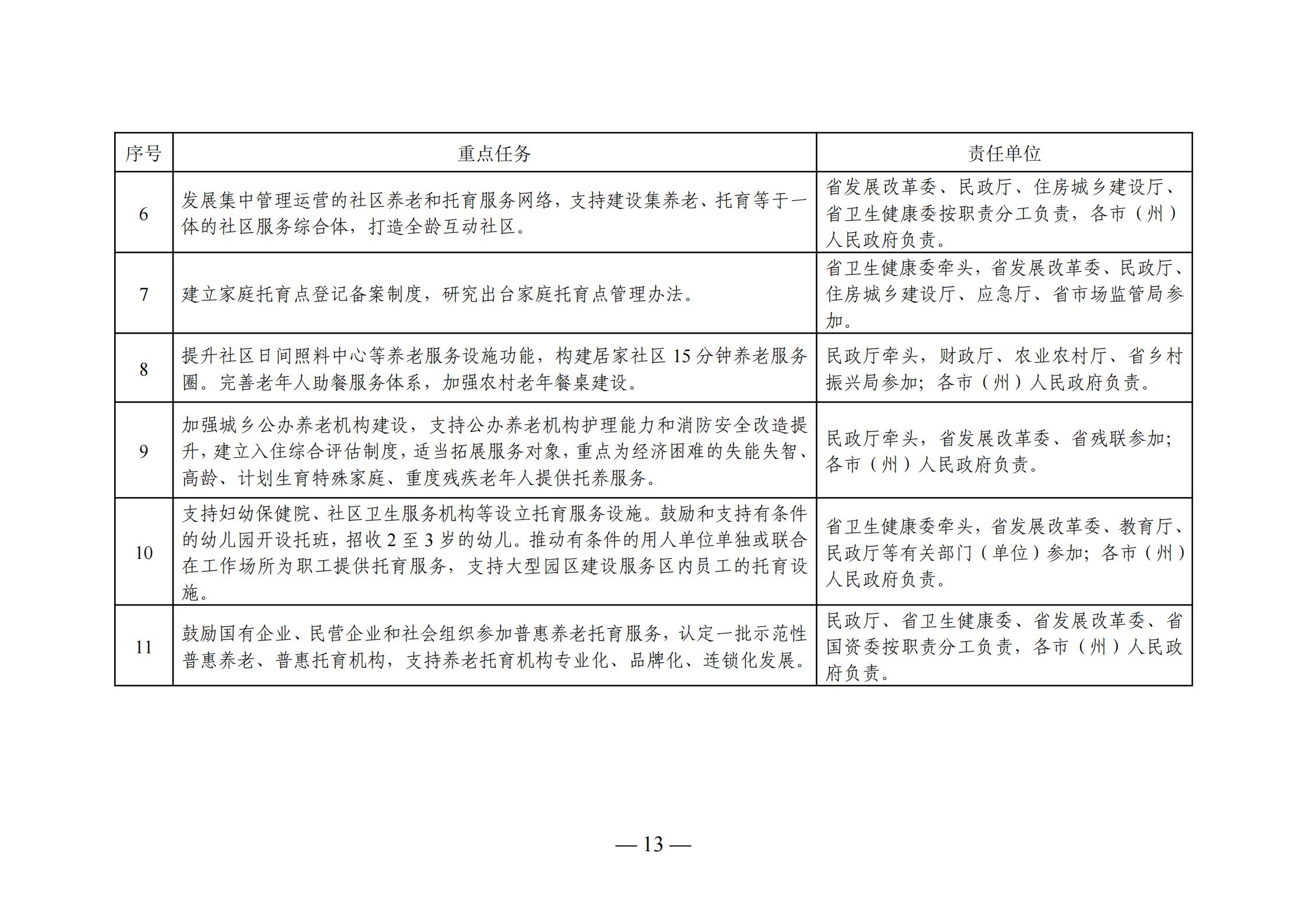 乌审旗级托养福利事业单位全新发展规划揭晓