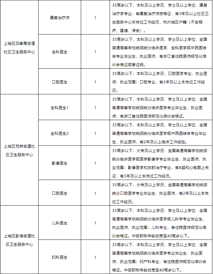 临海市卫生健康局最新招聘启事