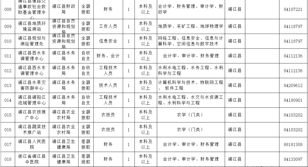 浦江县殡葬事业单位招聘信息解读与最新动态