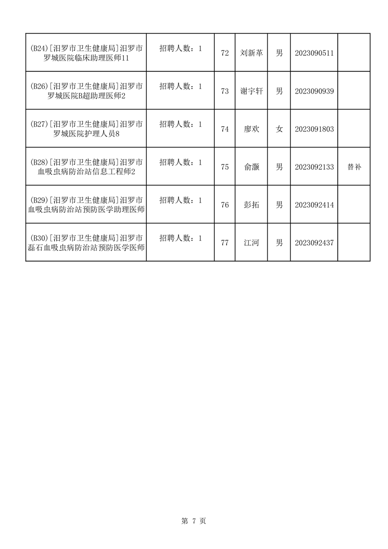 坊子区康复事业单位人事任命，推动康复事业发展的新一轮驱动力