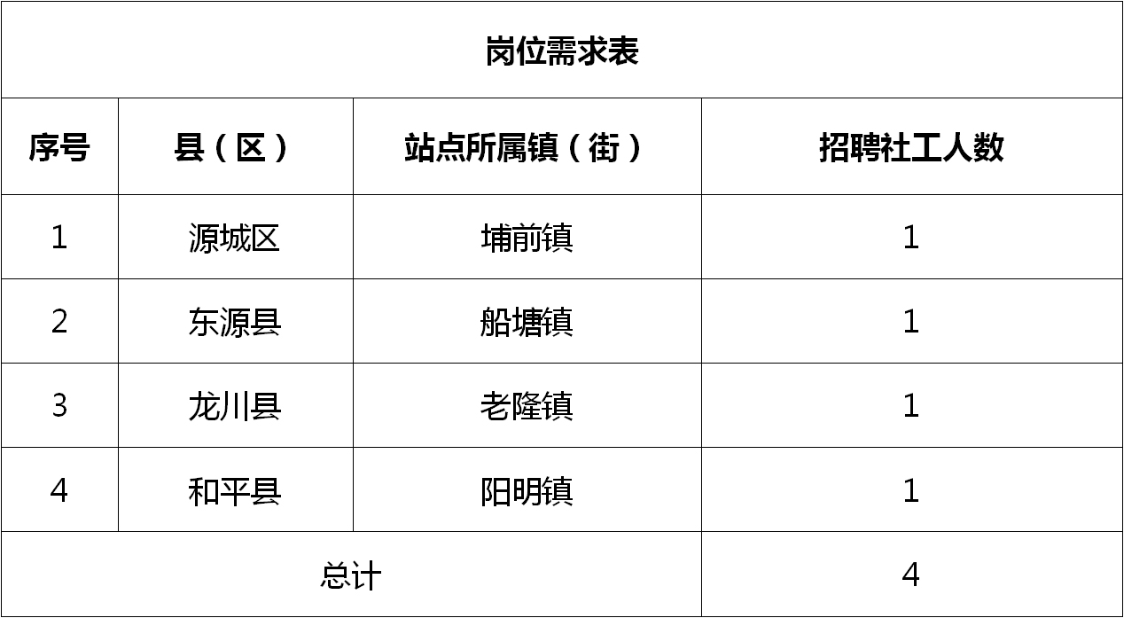 新罗区发展和改革局最新招聘信息深度解析