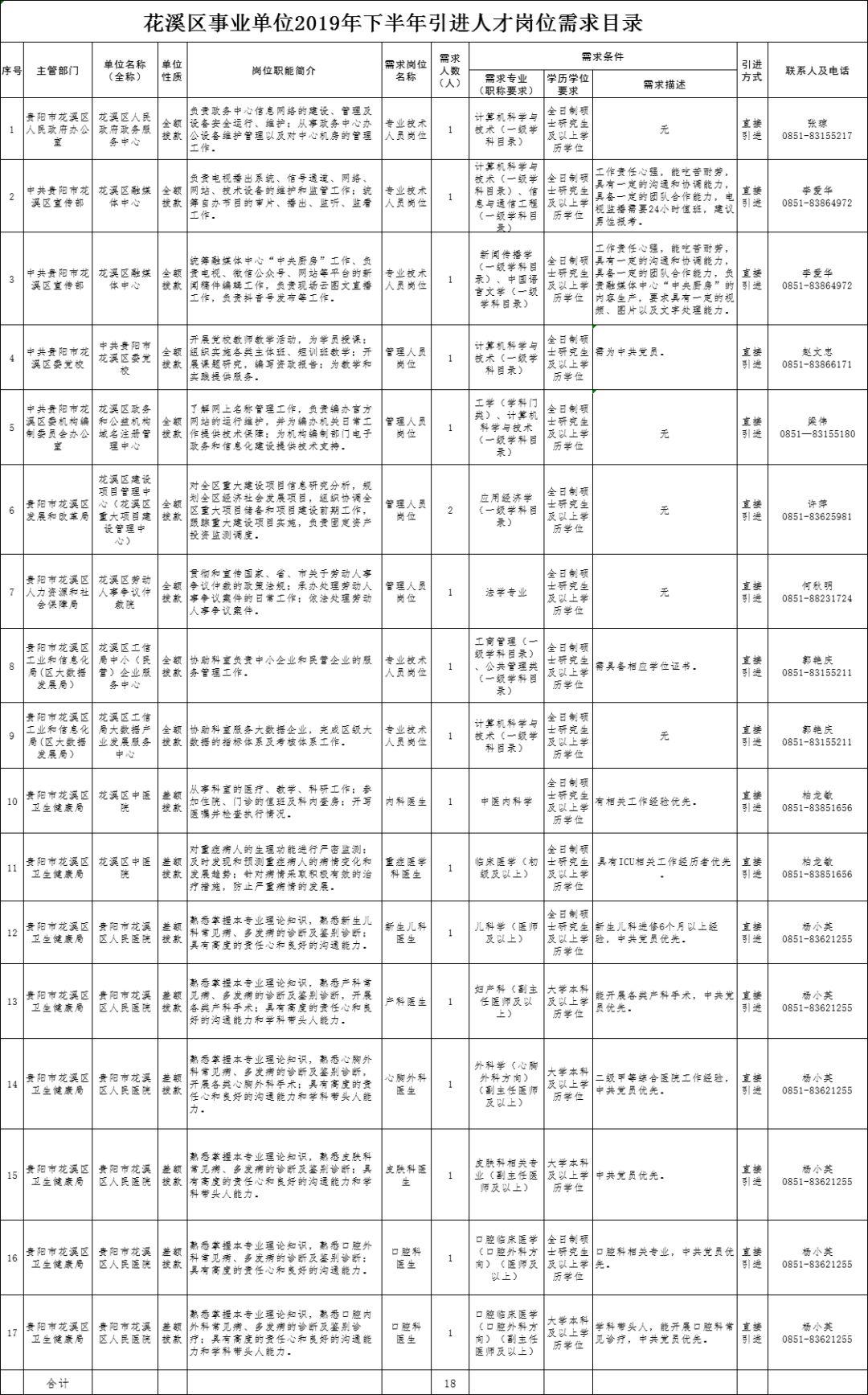 花溪社区村最新招聘信息全面解析