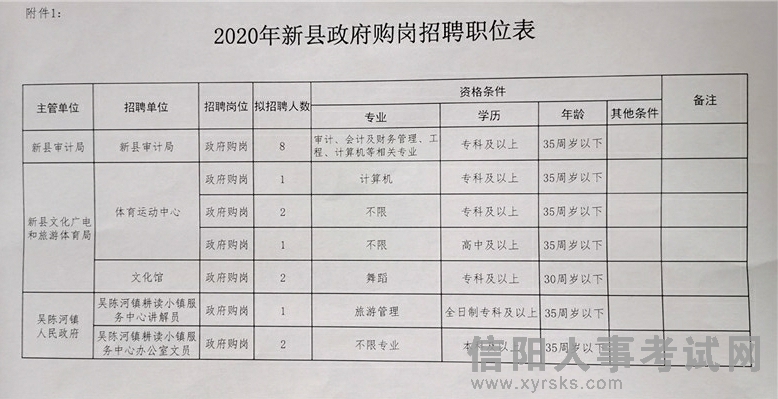 肃州区财政局最新招聘信息全面解析