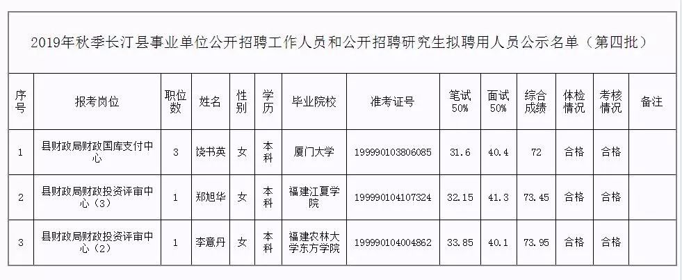 五河县级托养福利事业单位领导团队及工作进展概览