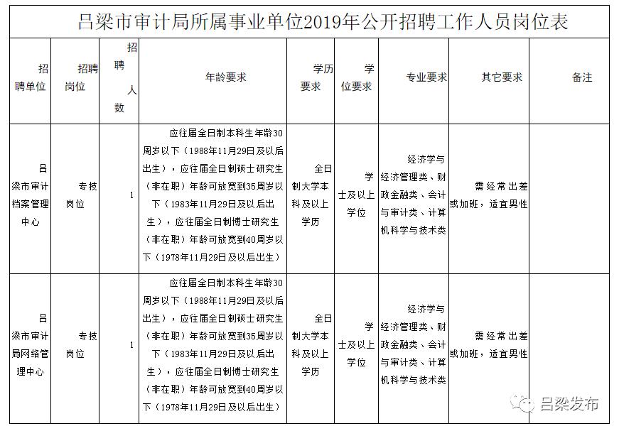 镇康县审计局招聘信息全面解析