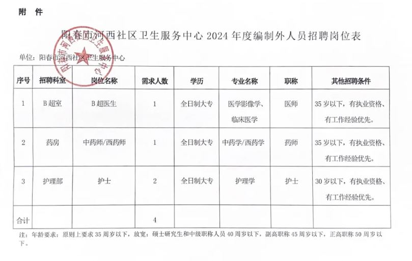 吴堡县康复事业单位最新招聘公告概览