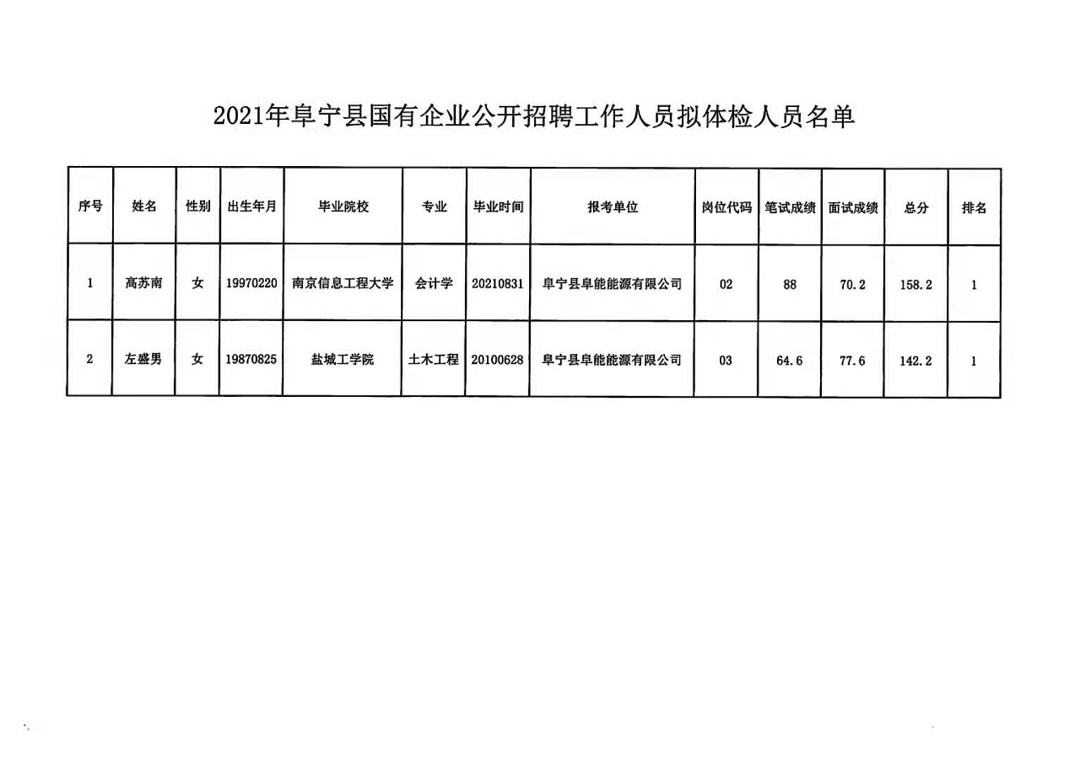 开福区级托养福利事业单位招聘启事概览