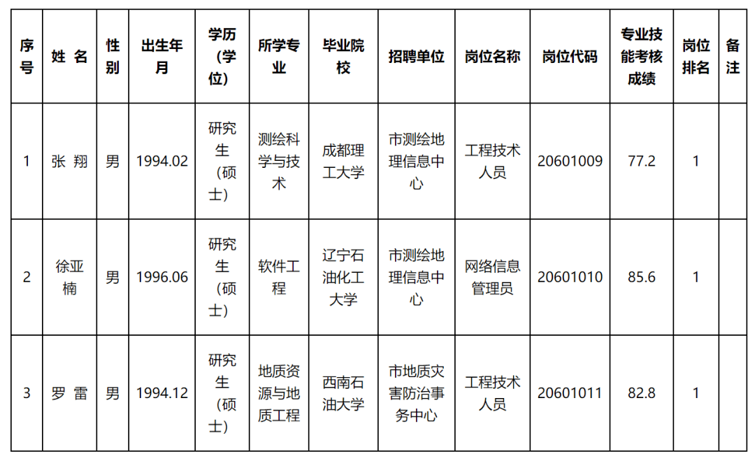 丰顺县自然资源和规划局最新招聘公告概览