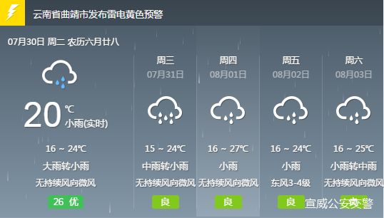 联合乡最新天气预报信息汇总