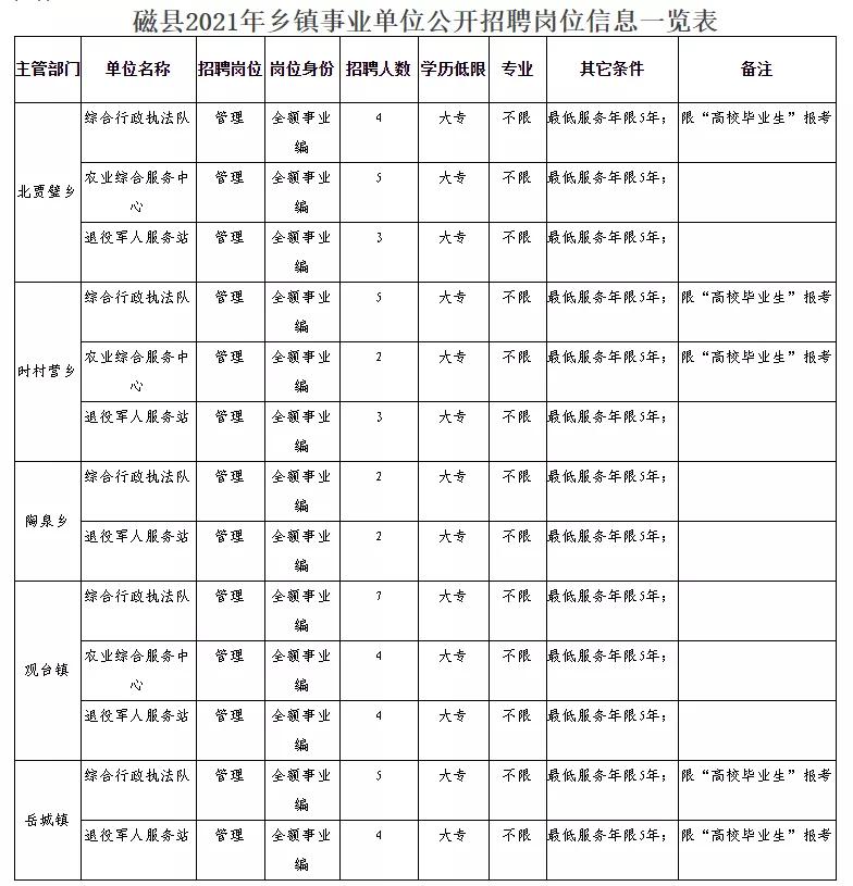 丰城市民政局最新招聘启事