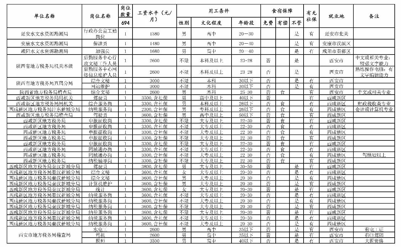 高安市级托养福利事业单位项目最新探究报告