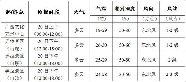 拉冲村天气预报更新通知