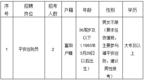 富阳市文化局及相关单位最新招聘全解析