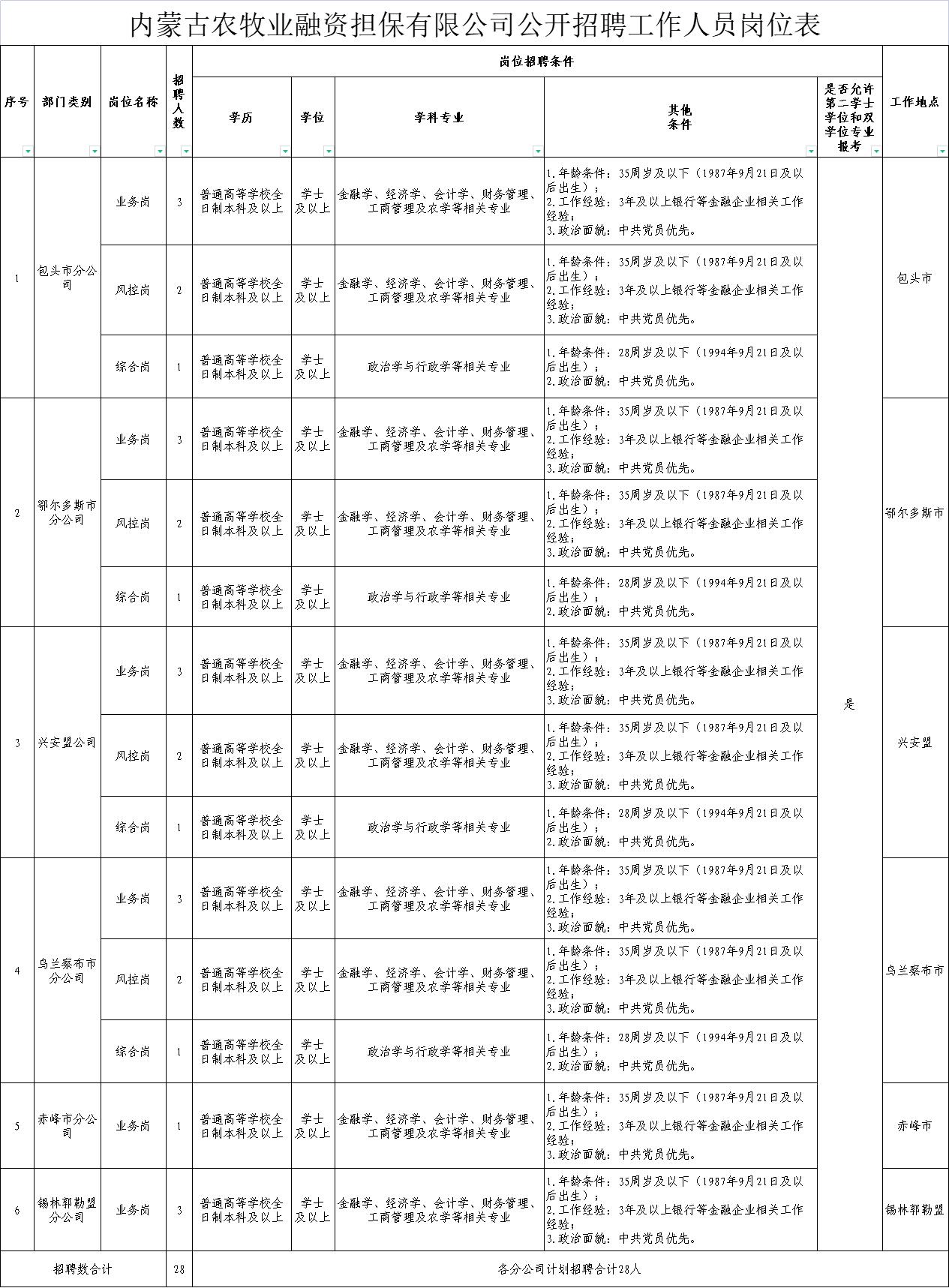 名山县农业农村局最新招聘启事