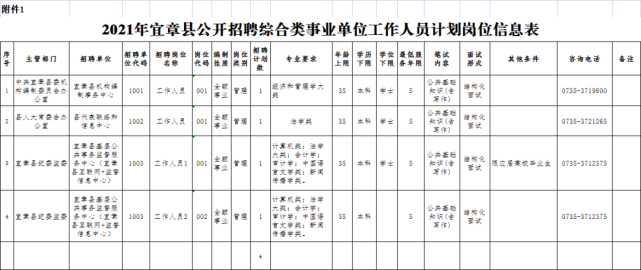 宜章县人民政府办公室最新招聘公告解读