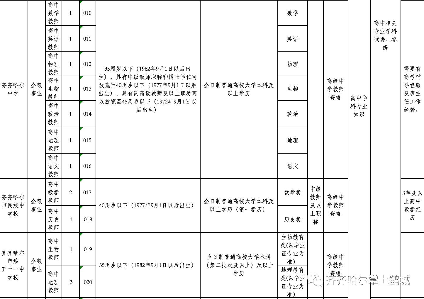 扎兰屯市计生委最新招聘信息与招聘动态解析