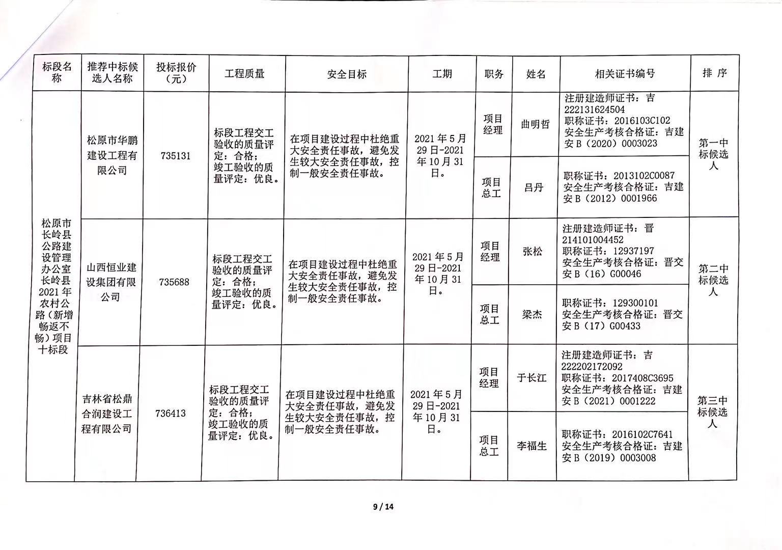 盐边县级公路维护监理事业单位最新项目概览