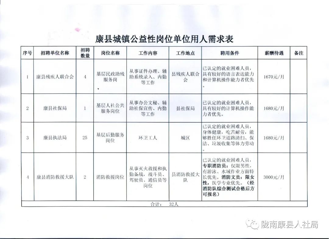 嵩县康复事业单位最新招聘公告概览