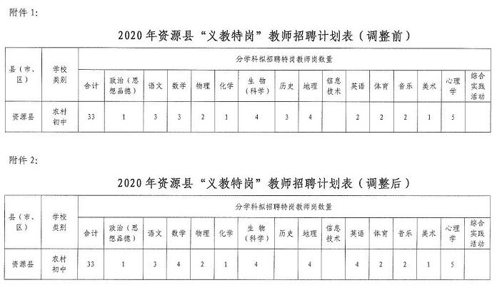 资源县特殊教育事业单位最新招聘信息引发社会关注与影响