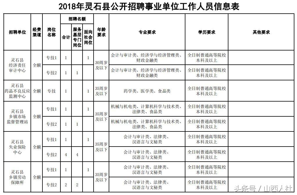 灵石县退役军人事务局最新招聘启事概览