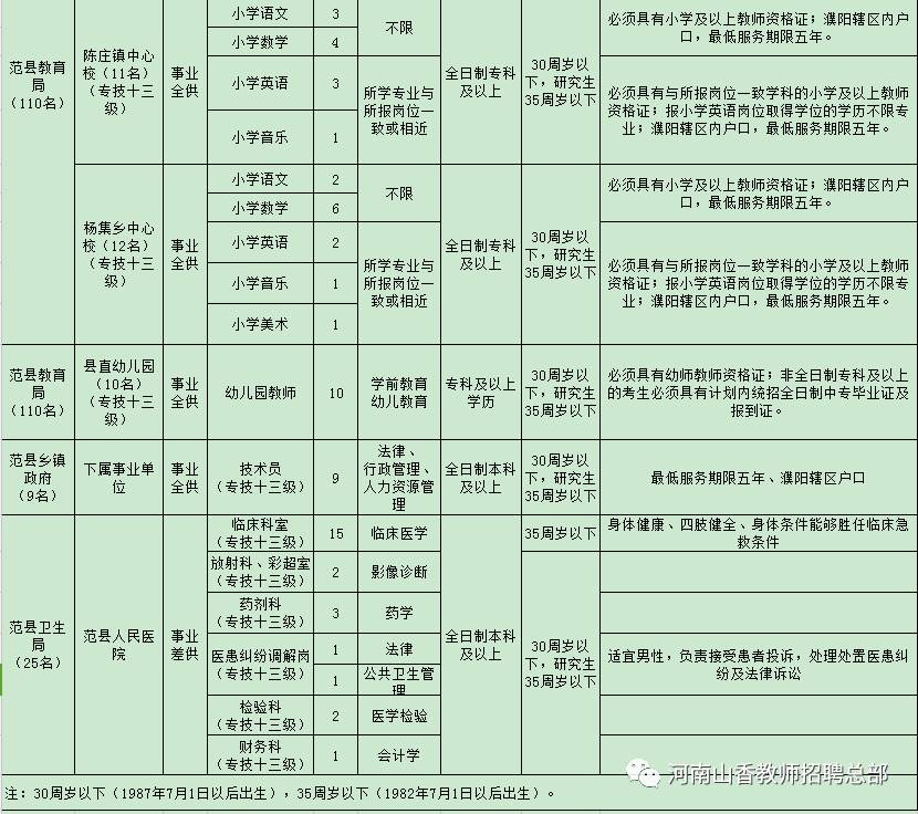 向阳区特殊教育事业单位招聘信息与动态更新