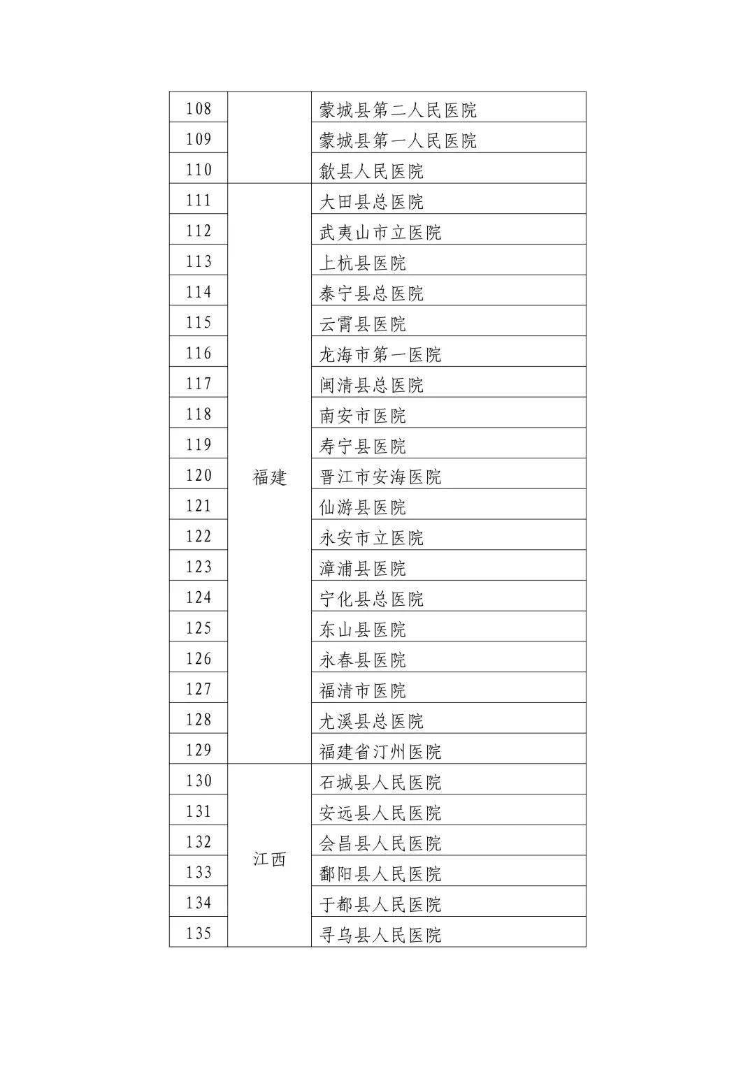 阳信县卫生健康局人事任命揭晓，塑造未来医疗新篇章