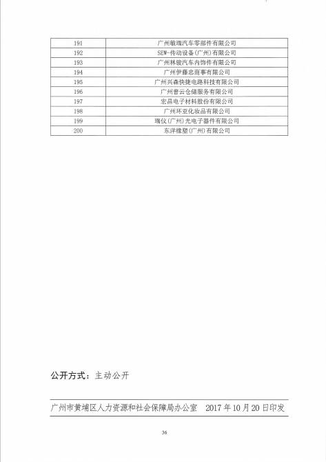 黄埔区人力资源和社会保障局最新招聘信息汇总